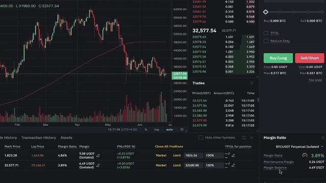 Binance Cross Margin vs Isolated Margin смотреть онлайн