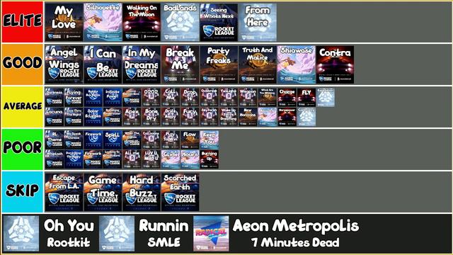 RANKING EVERY ROCKET LEAGUE SONG BEST TO WORST - Rocket League Tier Lists смотреть онлайн