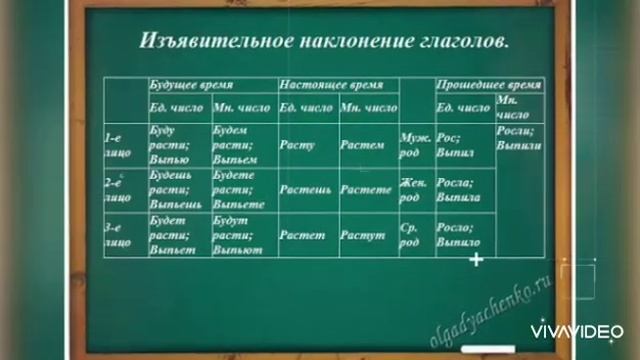 Изъявительное наклонение смотреть онлайн