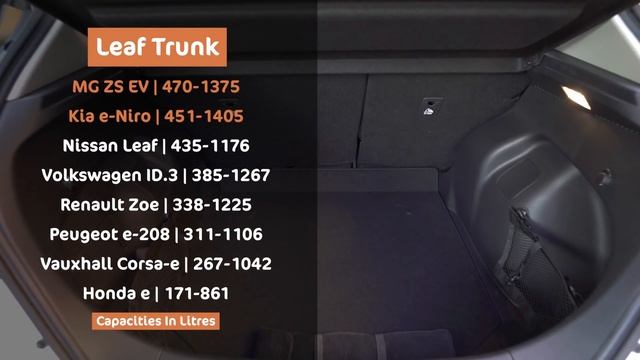 2021 Nissan Leaf Review | Is The Original Mass Market Electric Car Still The Best? смотреть онлайн