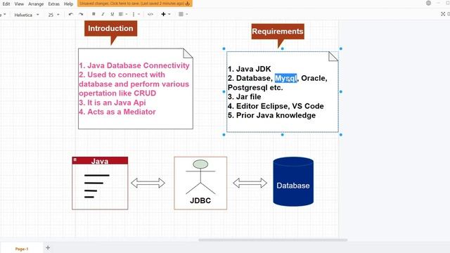 #1 Java JDBC | Java Database Connectivity | Introduction смотреть онлайн
