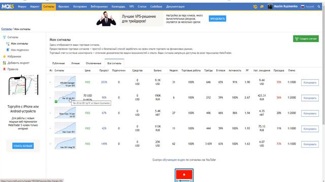 +67% за 6 месяцев или +10% - 12% в месяц на счете для копирования в Roboforex. Робот бесплатно