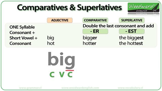 Comparative And Superlative Adjectives - English Grammar Lesson