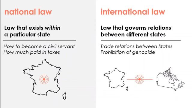 What is international law & why should we care about it? | LexIcon смотреть онлайн