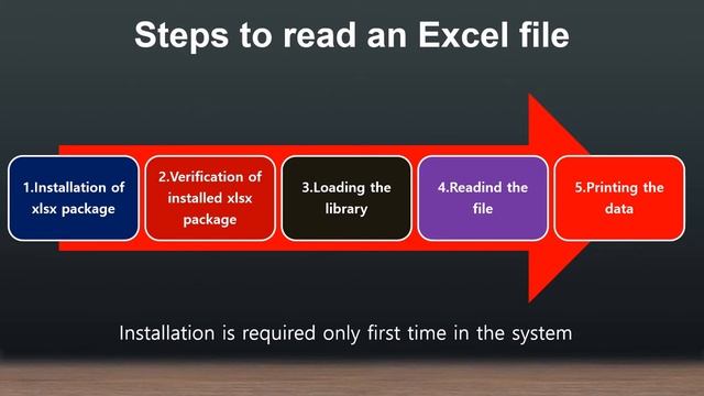 Importing CVS EXCEL DATABASE BINARY JSON File in R | File Handling In R смотреть онлайн