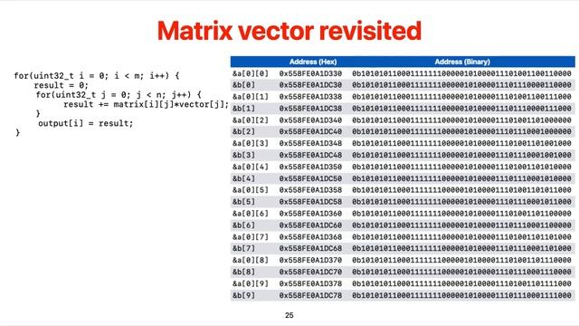 CS203 2023 Spring (6): Memory (2): The A, B, Cs of your cache смотреть онлайн