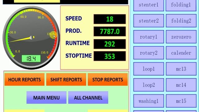 PRODUCTION MONITORING SYSTEM смотреть онлайн