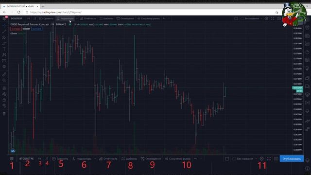 Tradingview как пользоваться обзор, индикаторы обучение