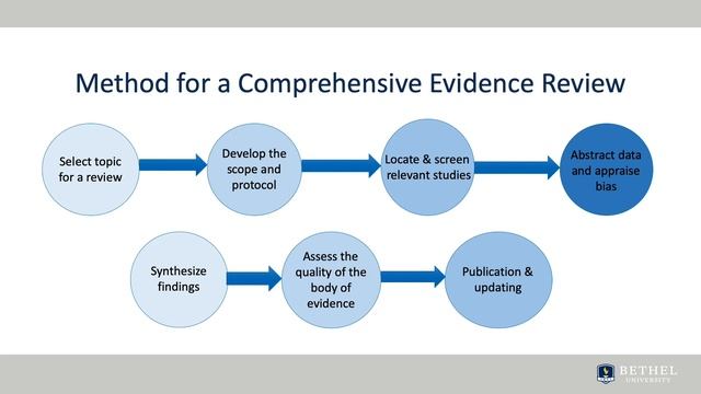 Best practice models for patient care and delivery смотреть онлайн