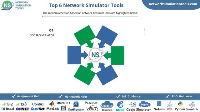Network Simulator Tools | Network Simulator Tools Projects смотреть онлайн