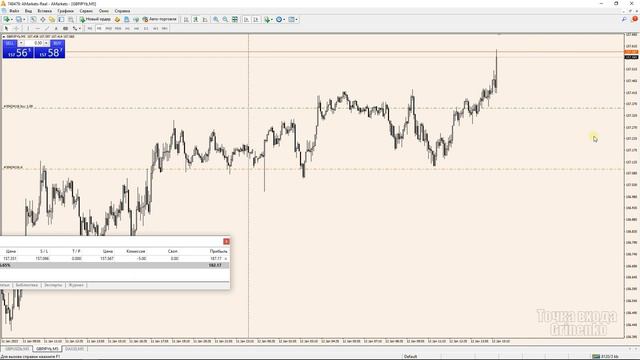 Рабочая стратегия 100%  #инвестиции #trading #трейдинг #криптовалюта #forex  #forextrading