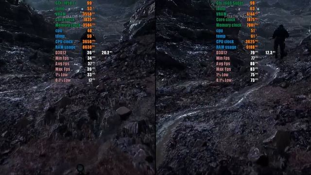 Gtx 1050 ti vs Gtx 1660 Super 16 games tested смотреть онлайн