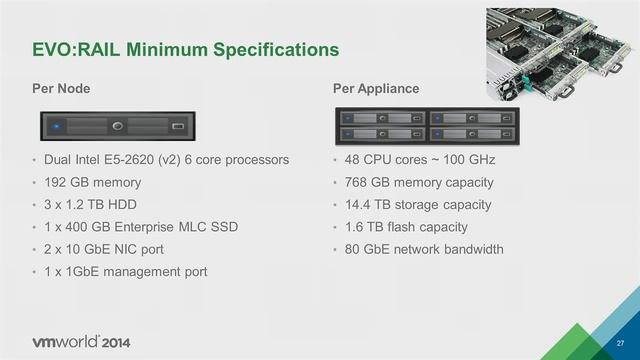 VMworld 2014: SDDC1337 - VMware EVO:RAIL Technical Deepdive смотреть онлайн