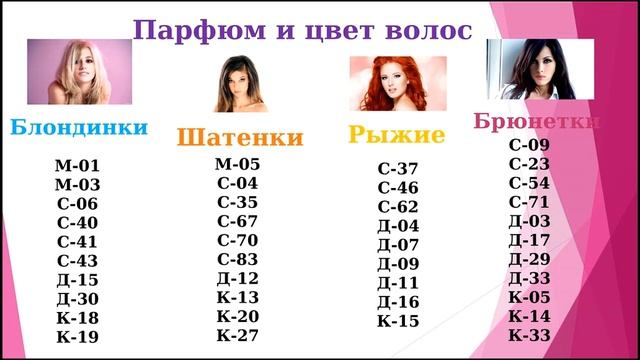 Как подобрать аромат для женщины? Ирина Морозова Вебинар смотреть онлайн