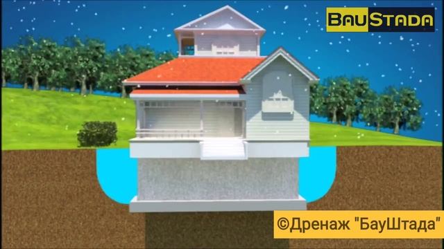 Почему затапливает подвал или фундамент дома насыщен влагой? Решение проблемы. Разберём детали . смотреть онлайн