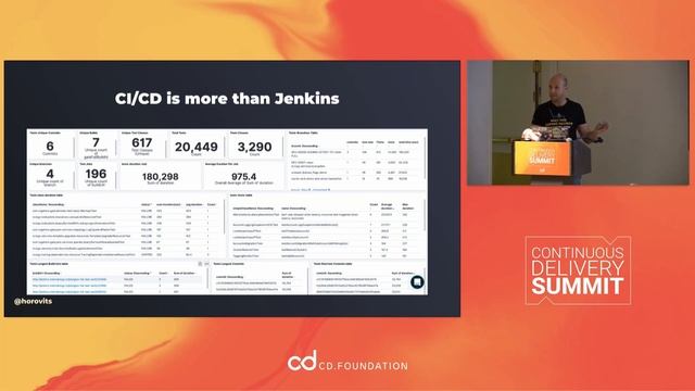 How We Gained Observability Into Our CI/CD Pipeline - Dotan Horovits, Logz.io смотреть онлайн