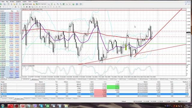 Советы которые неизбежно приведут к прибыльной торговли на рынке Forex смотреть онлайн