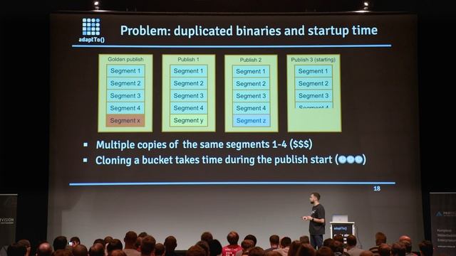 Deep-dive into cloud-native AEM deployments based on Kubernetes смотреть онлайн