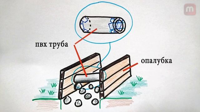 Как построить баню. Часть 1_фундамент смотреть онлайн