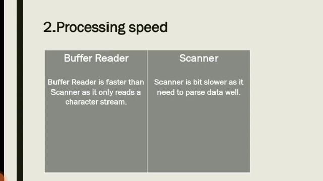 difference between Scanner and Buffered Reader Class in Java смотреть онлайн