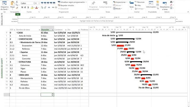 Planeación de Proyectos con MS Project - La Curva "S" смотреть онлайн