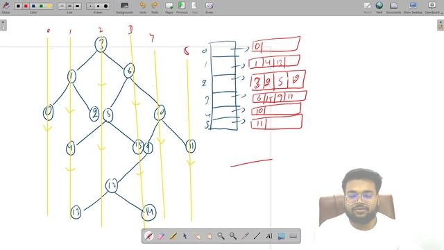 Vertical Order Of Binary Tree Method 2 | GeeForGeeks solution in Hindi смотреть онлайн