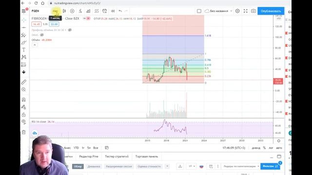 Обзор № 182. Магнит, Северсталь, Распадская, FibroGen, Татнефть, Норильский никель, ВТБ смотреть онлайн