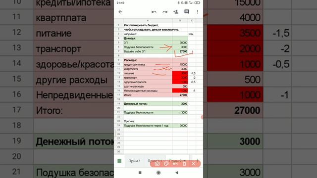 Как планировать бюджет, чтобы откладывать деньги смотреть онлайн