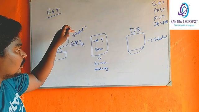 HTTP protocols | HTTP Methods | GET | POST | PUT | DELETE | Tamil tutorial смотреть онлайн