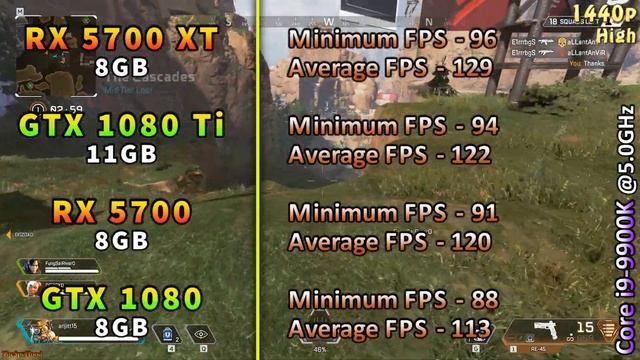 RX 5700 XT vs GTX 1080 Ti vs RX 5700 vs GTX 1080 | 1440p and 4K Benchmark Test смотреть онлайн