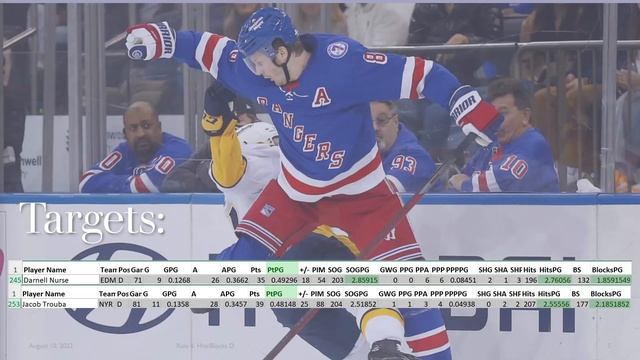 Fantasy Hockey Strategy Rule 4: How to add MAX Value with Hits/Blocks смотреть онлайн