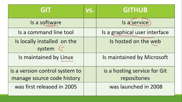 Part 1 - Version Control (Git, Github) смотреть онлайн