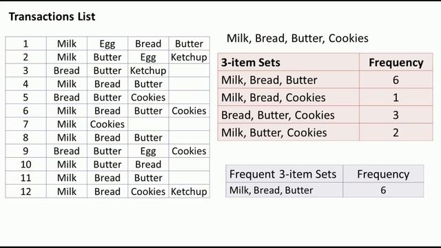 1. Association Rule Mining – Apriori Algorithm - Numerical Example Solved by Mahesh Huddar смотреть онлайн