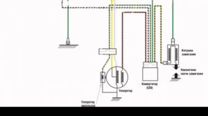 Основы устройства проводки на скутере/пара советов по проводке на yamaha jog