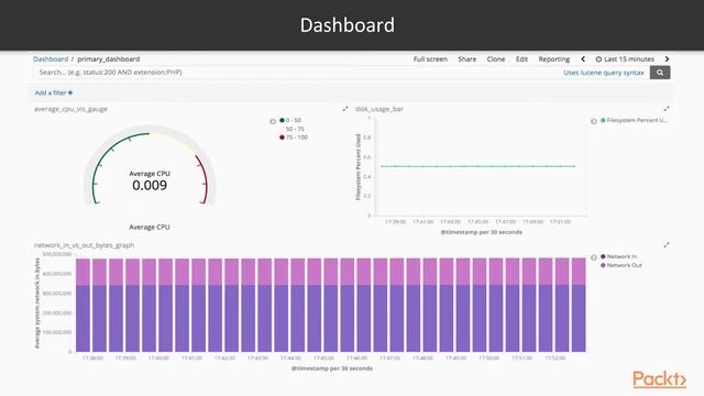 Mastering ElasticSearch 6.x and the Elastic Stack: Kibana Huge Let’s Take It Apart | packtpub.com смотреть онлайн