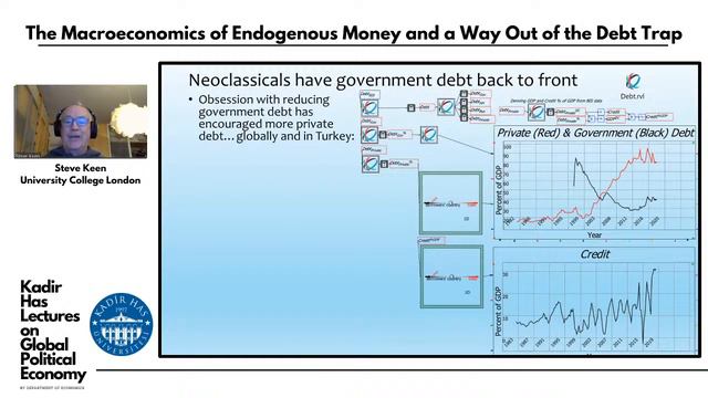 KHAS Global Political Economy Lecture 7: Steve Keen смотреть онлайн