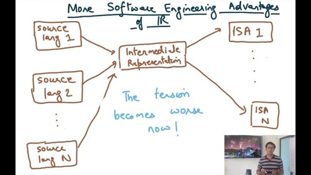Compiler Design Module 68 : Intermediate Representation смотреть онлайн