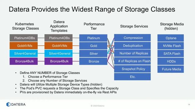 Webinar: Overcoming Kubernetes Storage Challenges with Composable Infrastructure смотреть онлайн