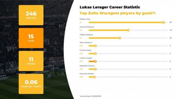 Incredible Lukas Lerager Stats ⚽ Career, Goals, Lukas Lerager Salary, Teams