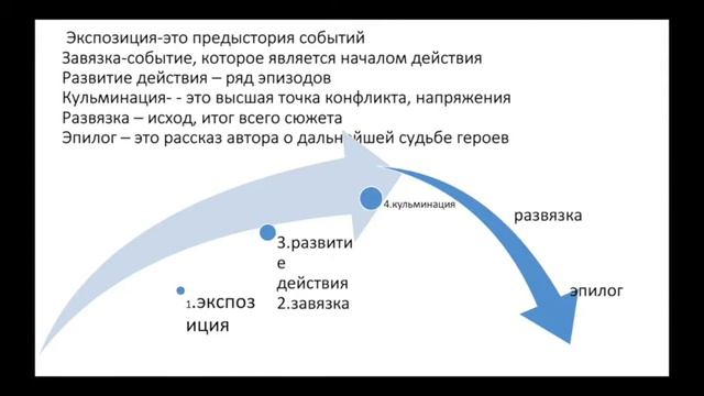 Структура художественного произведение смотреть онлайн