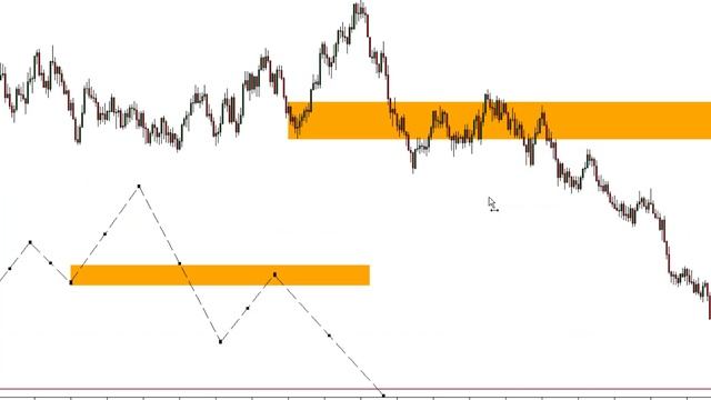 The Best Breaker Block Trading Strategy For SMC traders. смотреть онлайн