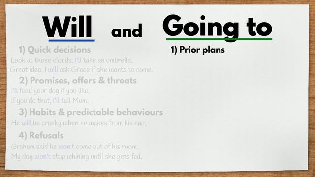 Will vs Going To: Understanding the Difference | EasyTeaching смотреть онлайн