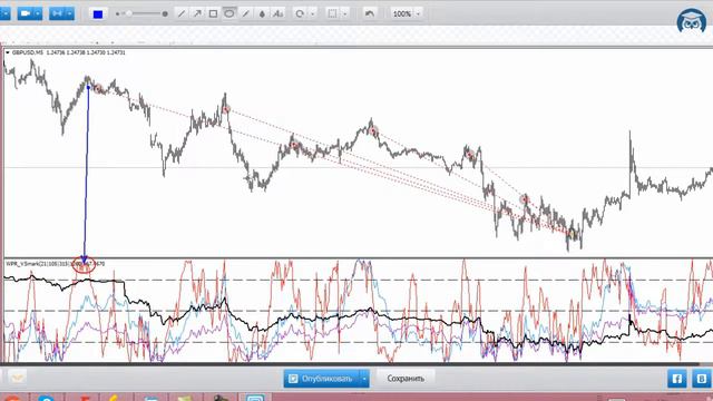 Умный FOREX. Сделка по паре GBPUSD +$625 к депозиту $1000. (Николай Еремеев - Издательство Info-DVD смотреть онлайн