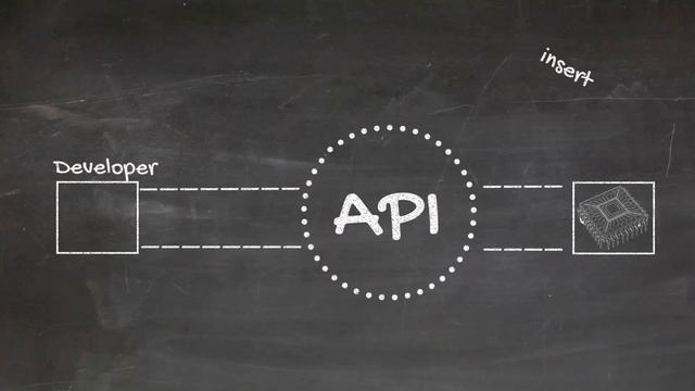 ArcGIS API for JavaScript Fundamentals - Essential Concepts смотреть онлайн