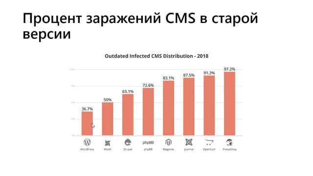 3. Wordpress или Joomla: что безопаснее? смотреть онлайн