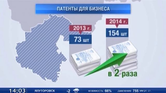 Патенты для микробизнеса могут стать востребованнее смотреть онлайн