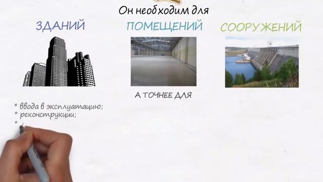 Технический план для аренды помещения в здании смотреть онлайн