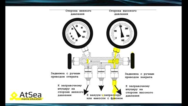 Практические советы эксплуатации и обслуживания Рефки с использованием Реф Инструментов на борту
