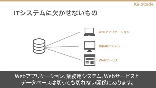 データベースとは？｜初心者にわかりやすく3分で解説します смотреть онлайн