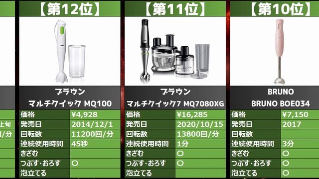 【2023年】「ハンドブレンダー」おすすめ人気売れ筋ランキング20選【最新】 смотреть онлайн